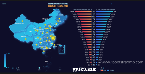 Js全国省市区切换怎么做 Oschina 中文开源技术交流社区