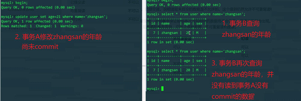 MySQL事务的隔离级别是什么