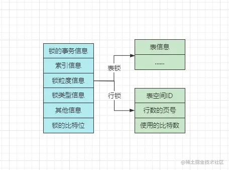 锁结构